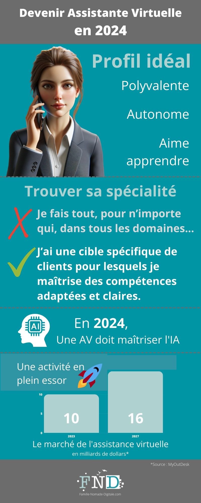 Devenir assistante virtuelle en 2024