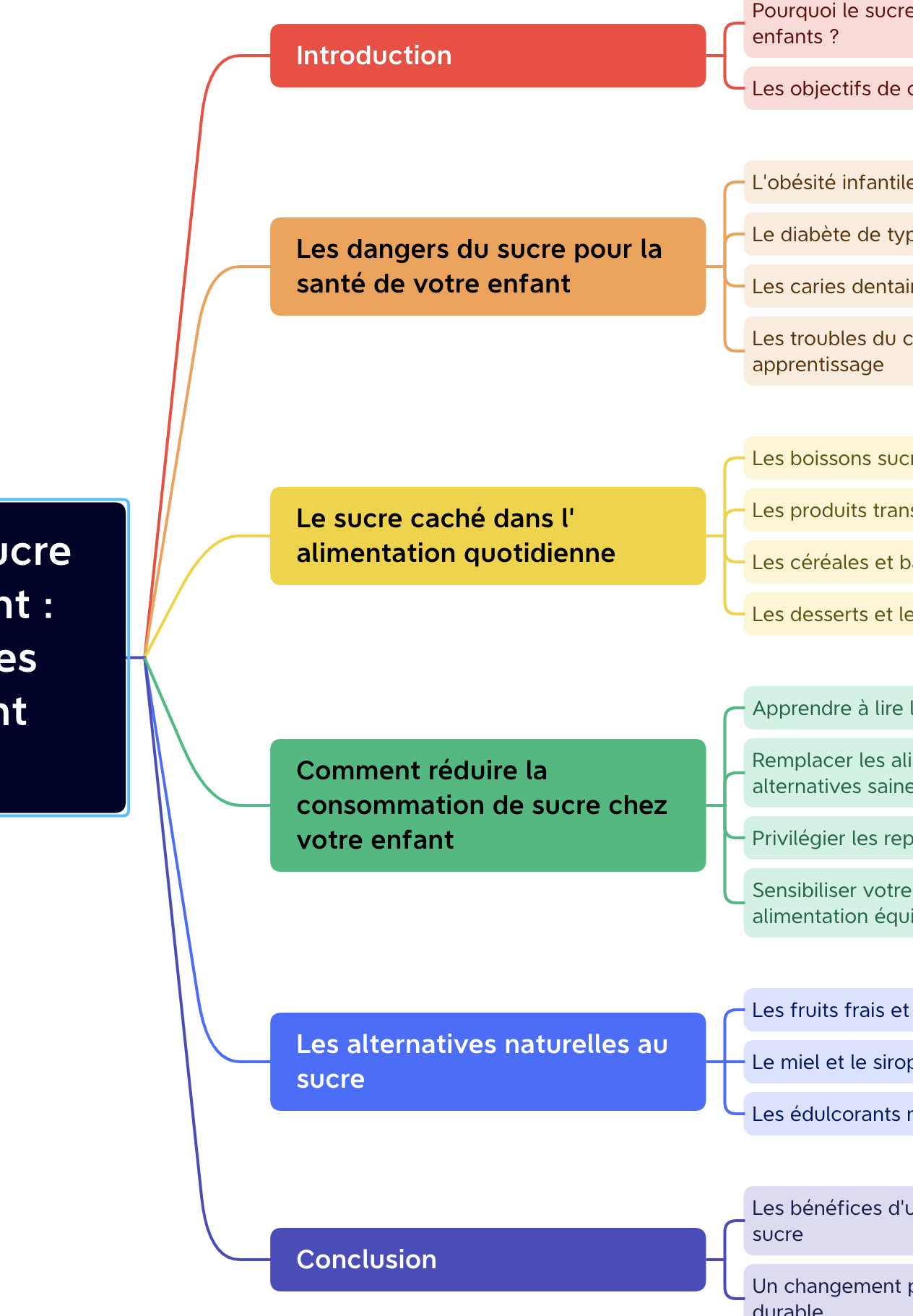 carte-mentale carte mentale