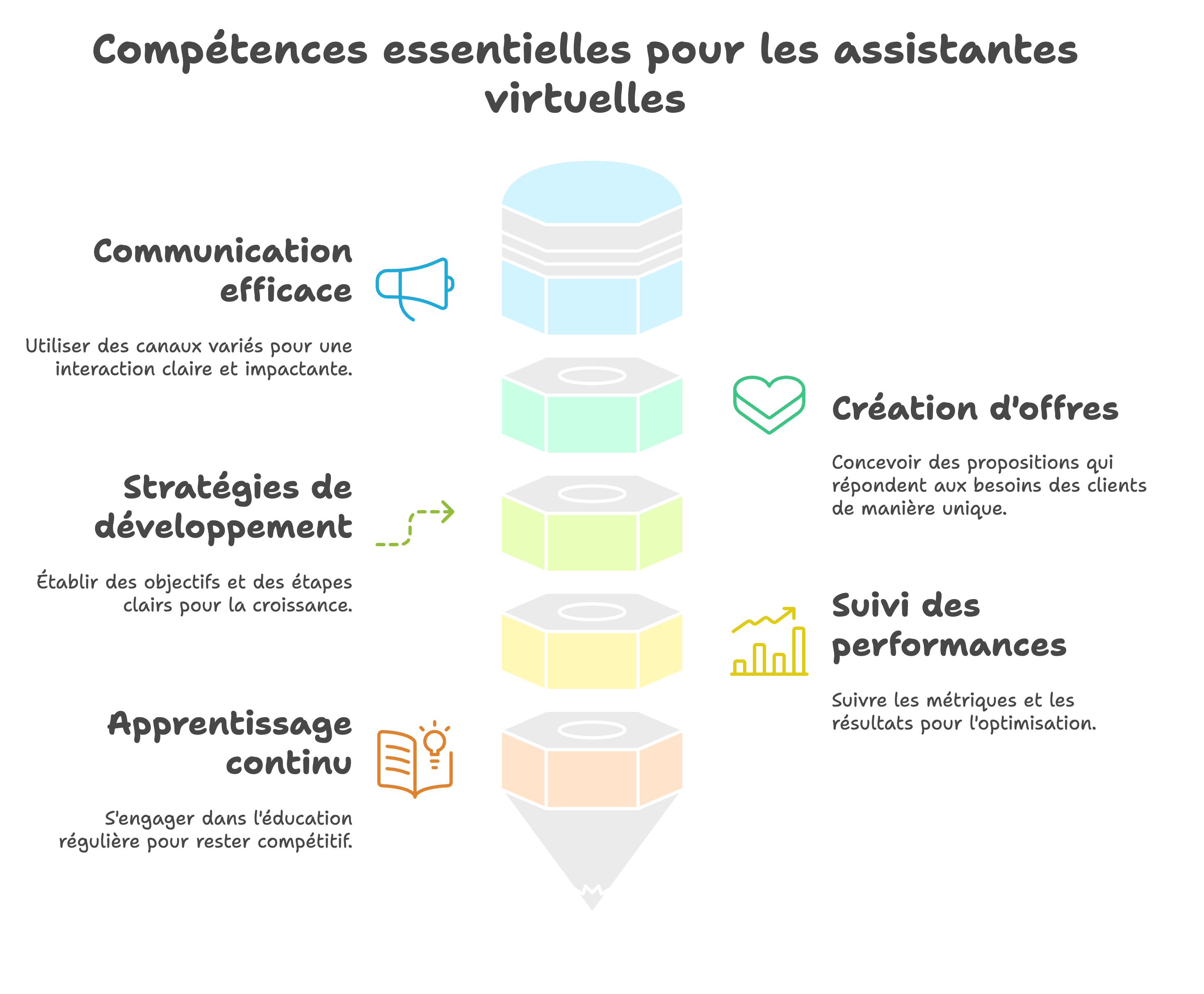 développement compétences entrepreneuriales