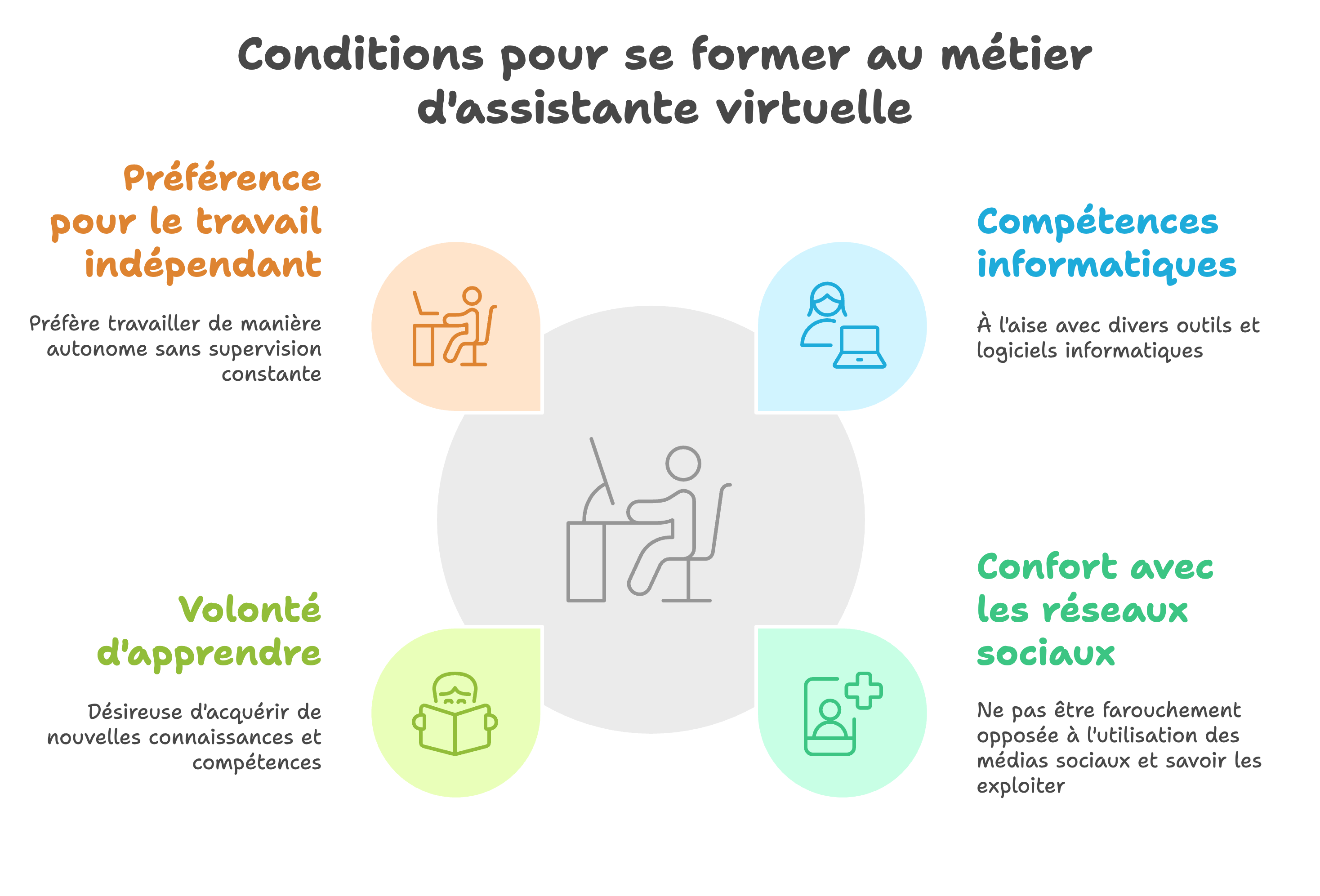 nécessaire pour formation assistante virtuelle